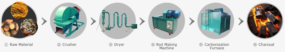 charcoal_making_production_line